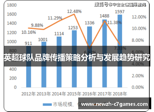 英超球队品牌传播策略分析与发展趋势研究