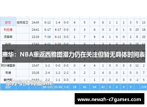 萧华：NBA重返西雅图潜力仍在关注但暂无具体时间表