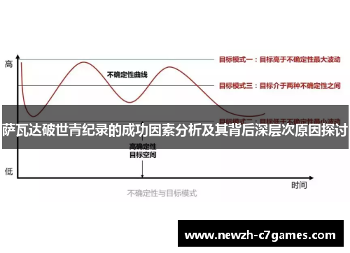 萨瓦达破世青纪录的成功因素分析及其背后深层次原因探讨