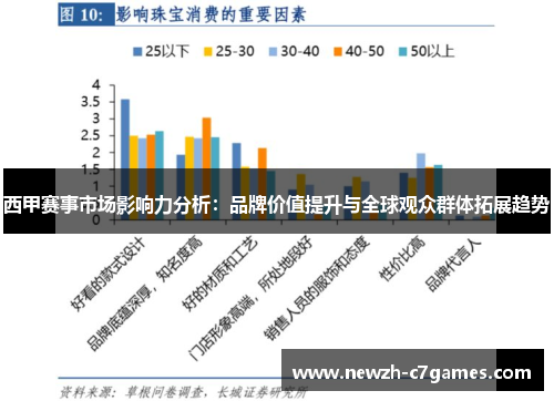 西甲赛事市场影响力分析：品牌价值提升与全球观众群体拓展趋势