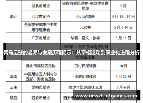 青岛足球的起源与发展历程揭示:从草根运动到职业化进程分析 青岛足球的起源与发展历程揭示:从草根运动到职业化进程分析