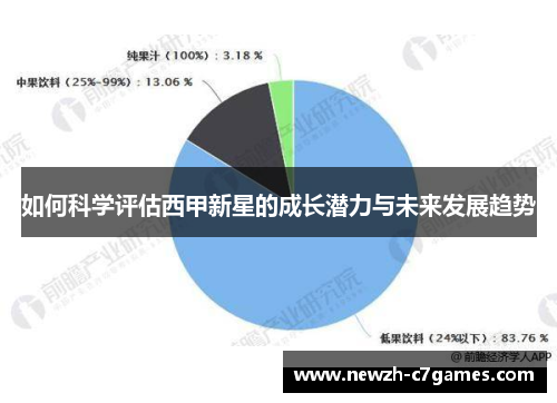 如何科学评估西甲新星的成长潜力与未来发展趋势