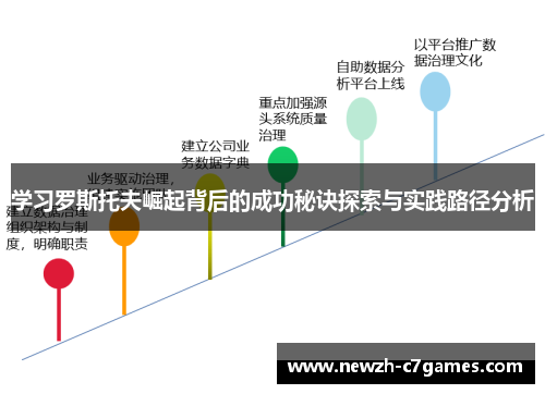 学习罗斯托夫崛起背后的成功秘诀探索与实践路径分析 学习罗斯托夫崛起背后的成功秘诀探索与实践路径分析