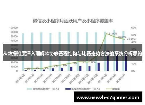 从数据维度深入理解欧协联赛程结构与比赛走势方法的系统分析思路