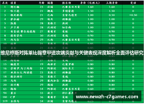 维尼修斯对阵莱比锡意甲进攻端贡献与关键表现深度解析全面评估研究