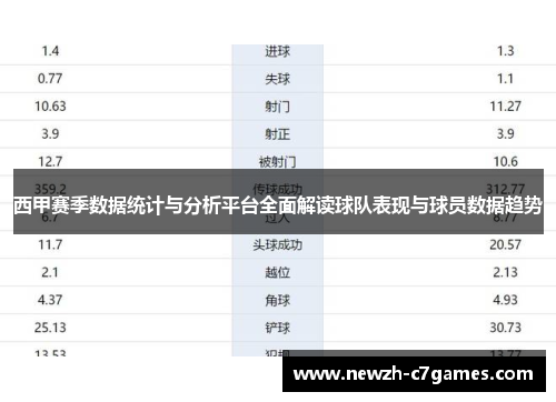 西甲赛季数据统计与分析平台全面解读球队表现与球员数据趋势