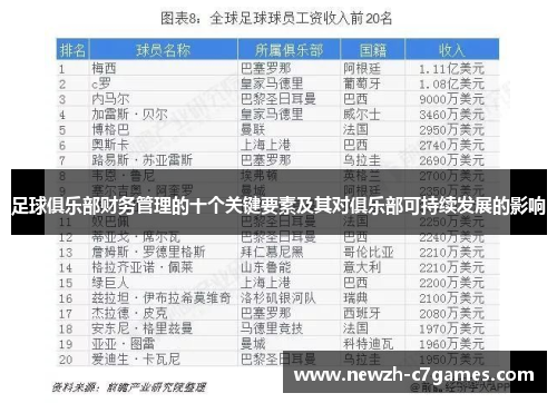 足球俱乐部财务管理的十个关键要素及其对俱乐部可持续发展的影响 足球俱乐部财务管理的十个关键要素及其对俱乐部可持续发展的影响