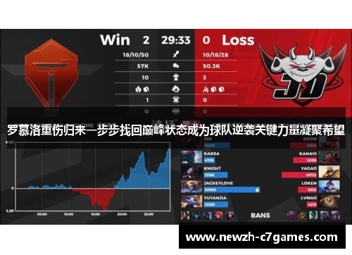 罗慕洛重伤归来一步步找回巅峰状态成为球队逆袭关键力量凝聚希望