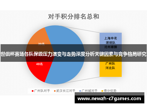 世俱杯赛场各队保级压力演变与走势深度分析关键因素与竞争格局研究 世俱杯赛场各队保级压力演变与走势深度分析关键因素与竞争格局研究